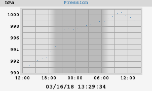 barometer