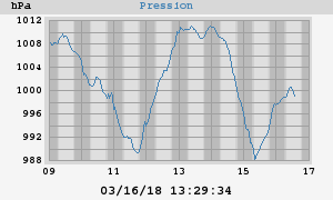 barometer