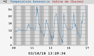 heatchill