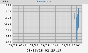 barometer